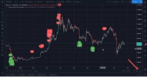 How To Add A Tradingview Indicator To Your Chart Crypto Signal Scanner