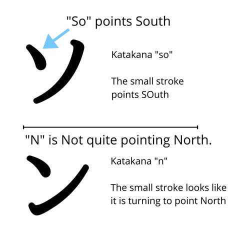 Katakana ソ So ン N And シ Shi ツ Tsu How To Tell Them Apart Learn