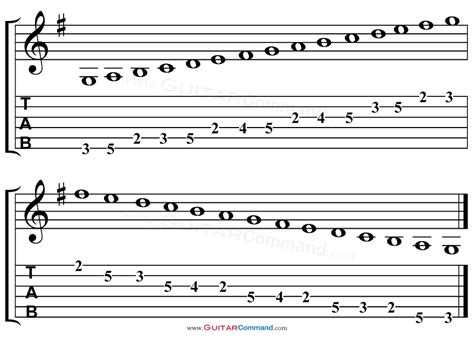 G Major Scale Guitar Tab Notation And Fretboard Diagrams