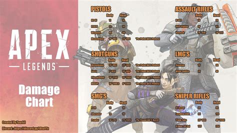 Apex Legends Weapon Damage Chart