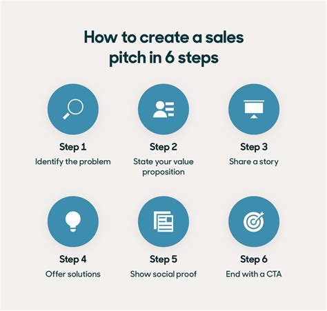 10 Sales Pitch Presentation Examples And Templates Zendesk