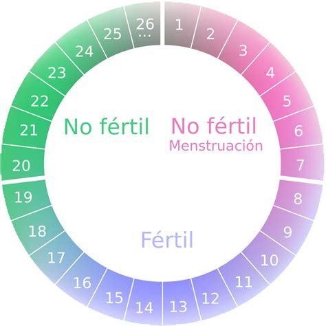 Calend Rio Menstrual Famivita