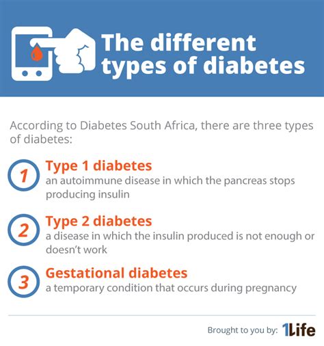 How To Beat Type 2 Diabetes 1life