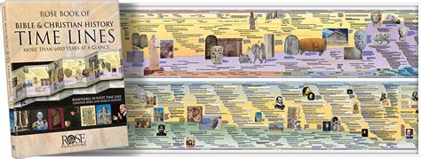Bible Charts Maps And Timelines Ancient World History Christian
