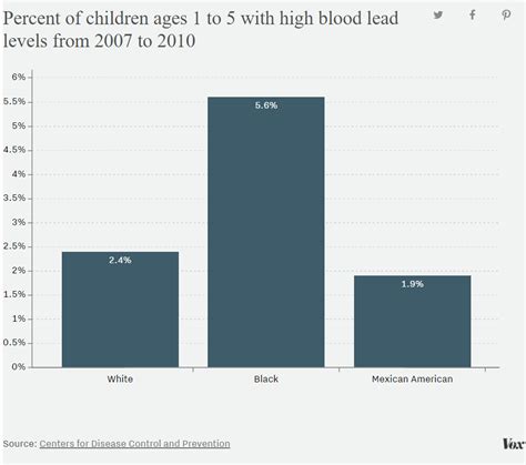 Realities Of Racism Living With Racialization Getting Race Right