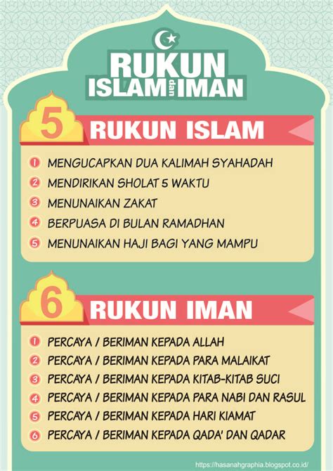 Contoh Gambar Rukun Islam