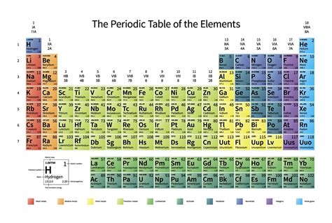 Periodic Table Atomic Number And Mass