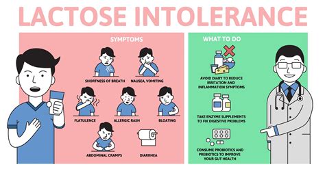 Health Guide What You Should Know About Lactose Intolerance