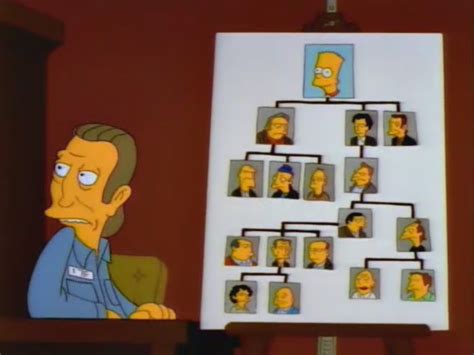 Image Bart The Murderer 75 Simpsons Wiki