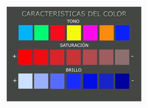 El Color Imagenesola Imagen Y La Educacion Plastica Y Visual En La