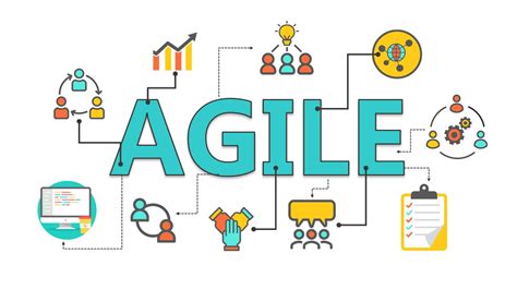 Agile Glossary 1st Scrum Kanban And Extreme Programming Xp