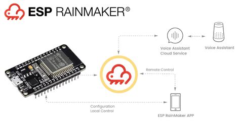 Tutorial ESP RainMaker Com ESP32 Na IDE Arduino Arduino E Cia Loja