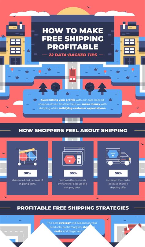 How To Offer Profitable Free Shipping An Infographic Businessing