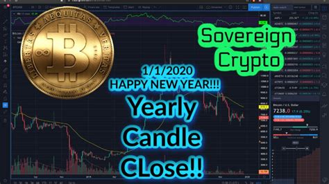 Dailyclose your source for bitcoin and altcoin market closes Bitcoin Yearly Candle Close! What happens next? Crypto ...