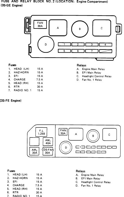 Diagram Toyota Fuse Box Diagram 1985 Celica Mydiagramonline