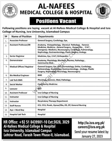 Al Nafees Medical College & Hospital Jobs January 2023