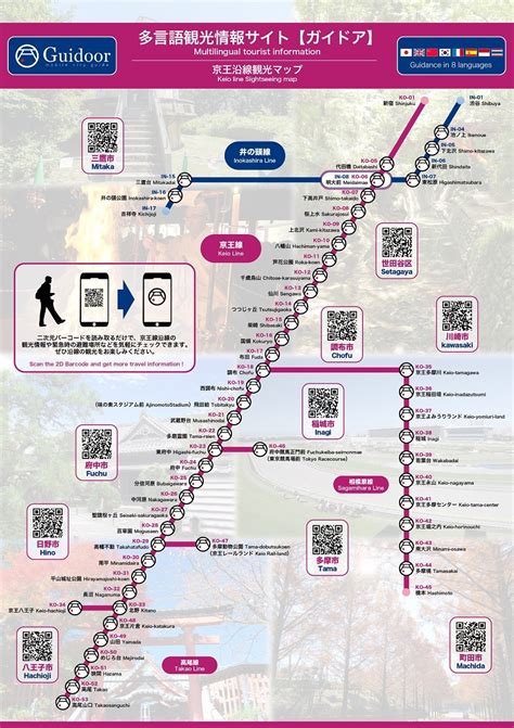 Information Along The Keio Line Guidoor