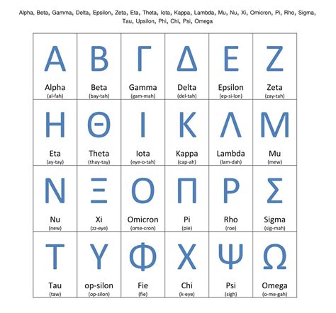 Ancient Greek Alphabet Printable