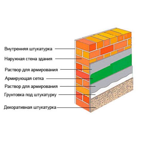 Утеплитель под штукатурку фасада. Какой утеплитель лучше выбрать под ...
