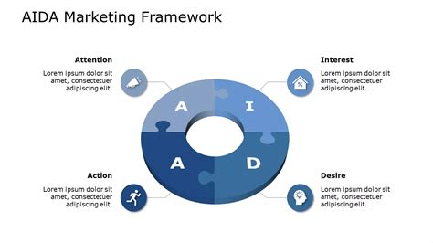 The Aida Marketing Model A Practical Guide Powerpointdesigners