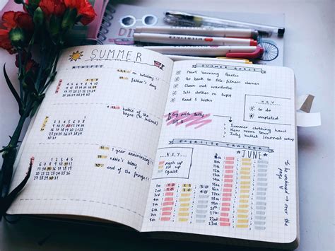 Guide To Bullet Journaling For Beginners Bullet Journaling