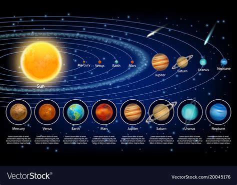 Solar System Planets Set Vector Realistic Illustration Of The Sun And
