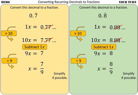 Converting Recurring Decimals To Fractions Go Teach Maths