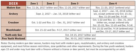 Kentucky Department Of Fish And Wildlife Deer Hunting Regulations