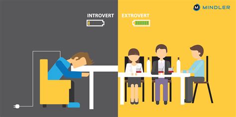 Introverts Vs Extroverts How Personality Impacts Career Choices
