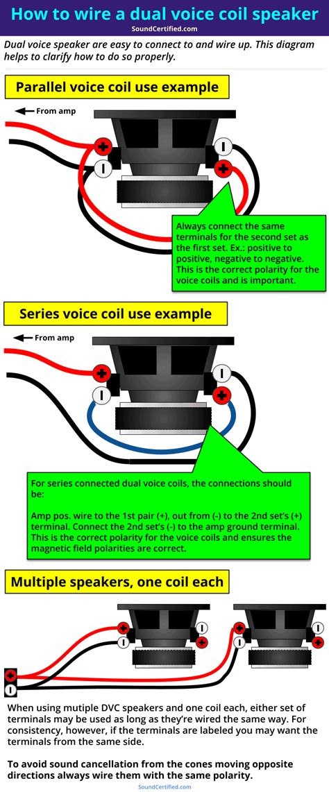 How To Wire A Dual Voice Coil Speaker In 2021 Car Audio Systems