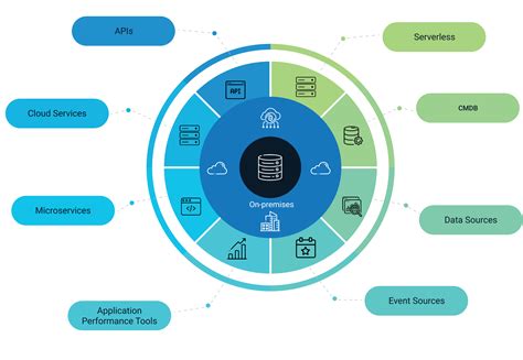 Servicenow It Operations Management Itom Kanini