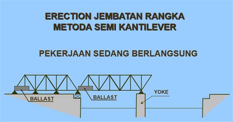 Metode Pemasangan Jembatan Rangka Baja Kerkuse