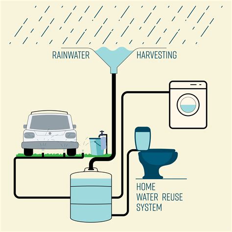 What Is Rainwater Harvesting And Why Do You Need It My Xxx Hot Girl