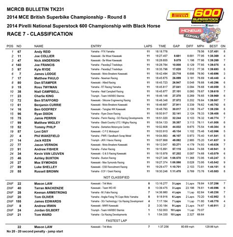 New winners at Cadwell Park BSB | MCNews