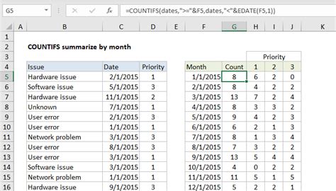 Excel Formula Summary Count By Month With Countifs Exceljet