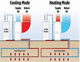 Pictures of Geothermal Hydronic Heating