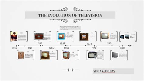 The Evolution Of Television By Siria Garibay On Prezi
