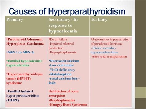 Pin On Hyperparathyroidism Its All Making Sense Now