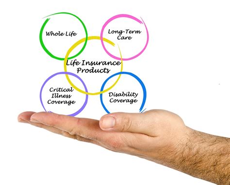 Find types of liability insurance. What Are the Different Types of Life Insurance Policies Available in Canada? | Life Insurance Canada