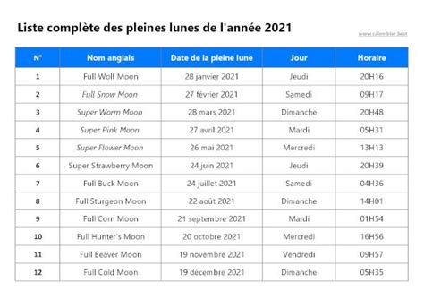 La 12 ème « pleine lune » et dernière de l'année se nomme la « pleine lune froide » ou « full cold moon ». Calendrier des Pleines Lunes 2021 : Dates et horaires de ...