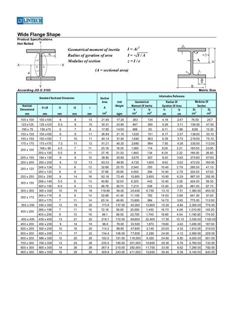 Tabel Baja Standard