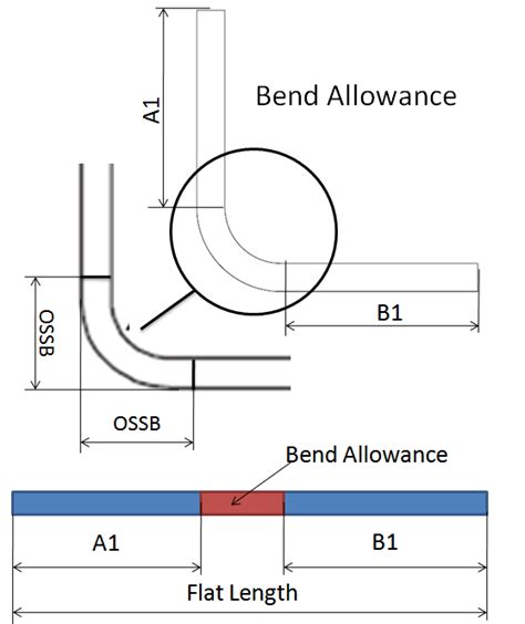 Sheet Metal K Factor Bend Allowance And Flat Length Calculations