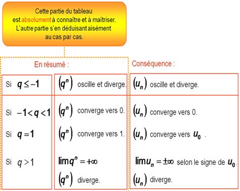 G N Ralit S Sur Les Suites Cours Maths Terminale Tout Savoir Sur Free