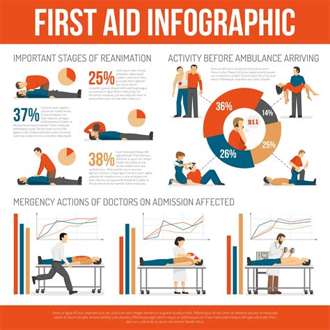 First Aid Techniques Guide Infographic Poster 476637 Vector Art At Vecteezy