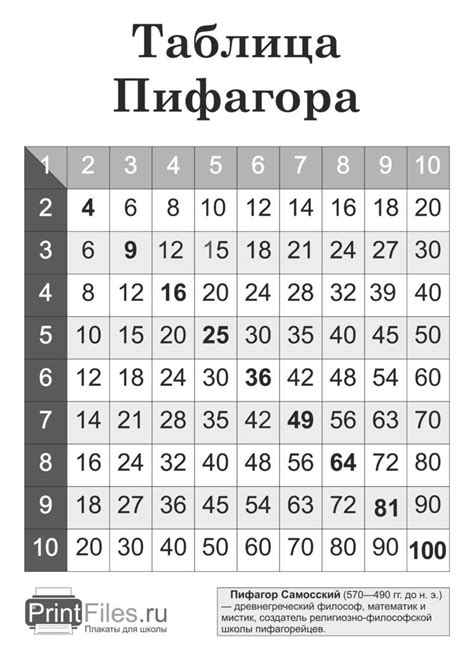 Таблица пифагора умножение распечатать для ребенка пустой бланк