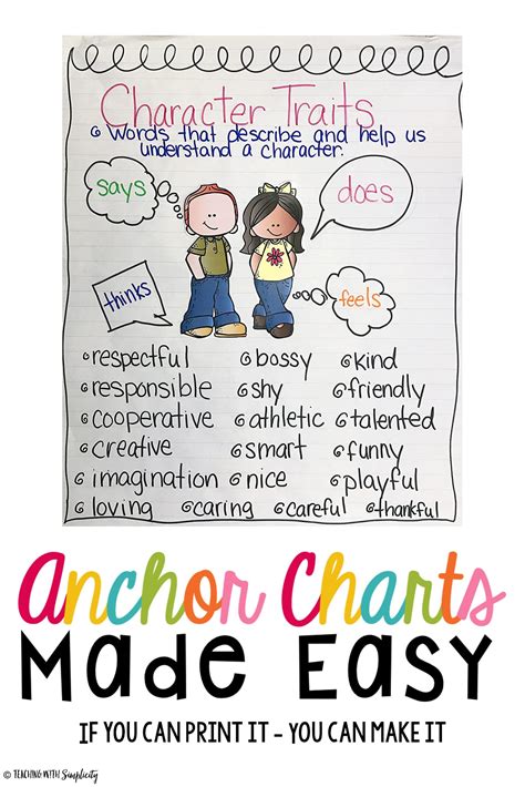 Character Traits Anchor Chart Mandy Neal