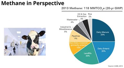 Dairy Farms In California Map Map