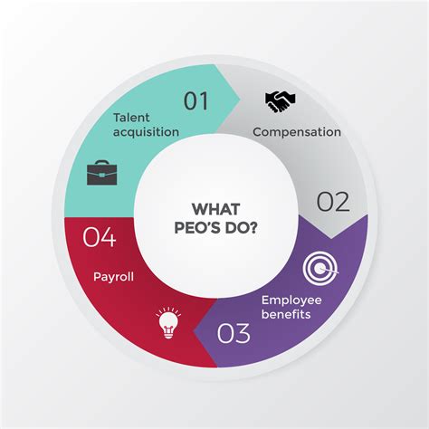 What is a PEO – and how can it help your business?