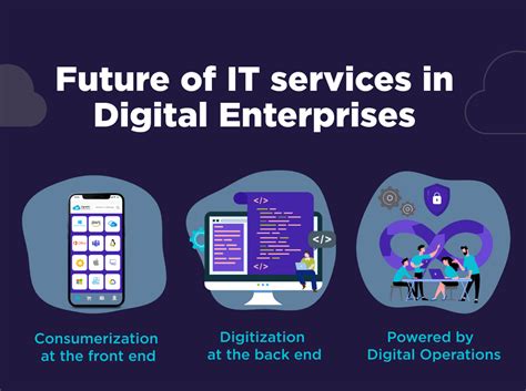 Why Is A Cloud Based Service Delivery Critical For Digital Enterprise By Digitalxc Service