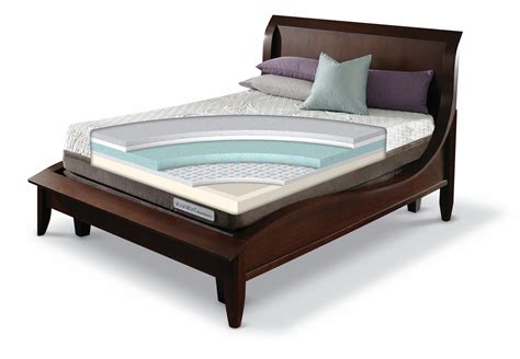 Like the serta premium mattress, the serta perfect sleeper features a middle layer composed of for example, if you buy the mattress from sam's club, you can return the mattress within 30 days. Serta iComfort Mattresses | Sam's | NWA's Largest ...